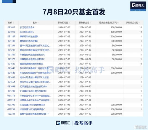 但斌再夺冠，百亿基金经理新动态 自有资金布局释放哪些信号？