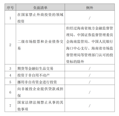 海南QFLP制度有哪些比较优势