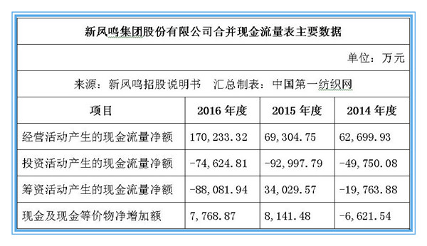 新凤鸣披露招股说明书,拟募资19.7亿元建设45万吨功能性等多个项目 - 原料频道 - 第一纺织网