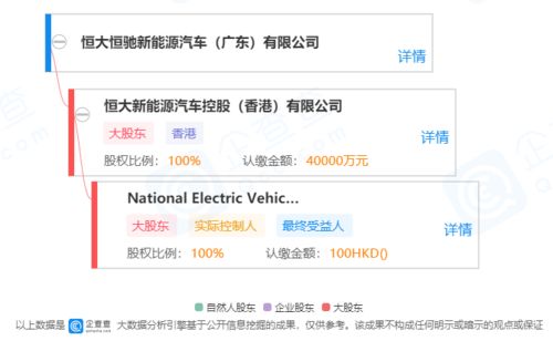 恒驰蓄力再出发 三款车型同步首发，尽显新能源雄心